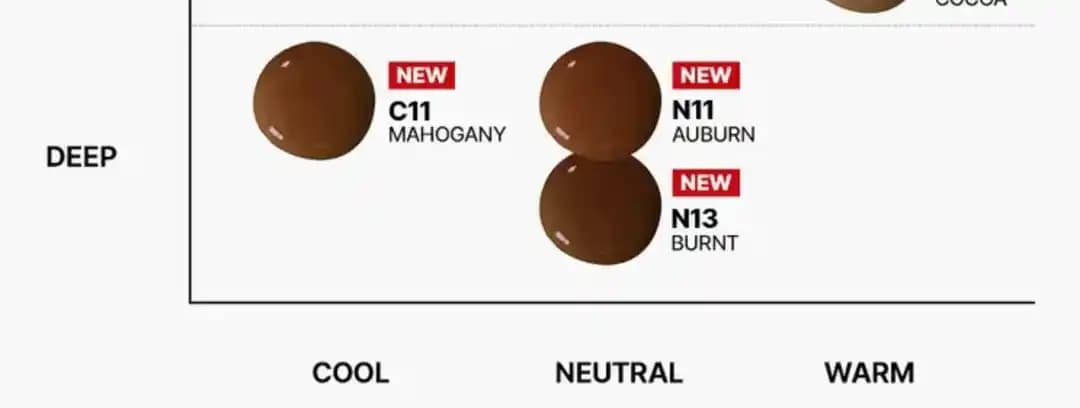 TFIT'in "Burnt" Tonu ve Kozmetik Ürünlerinde Renk İsimlendirmesinin Kültürel Boyutları