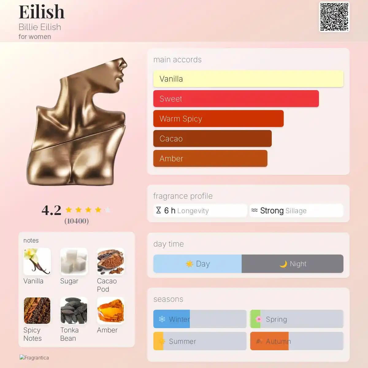 Eilish Parfümünde Köpüren Kola Kokusu ve Parfüm Notalarının Kimyasal Etkileşimi