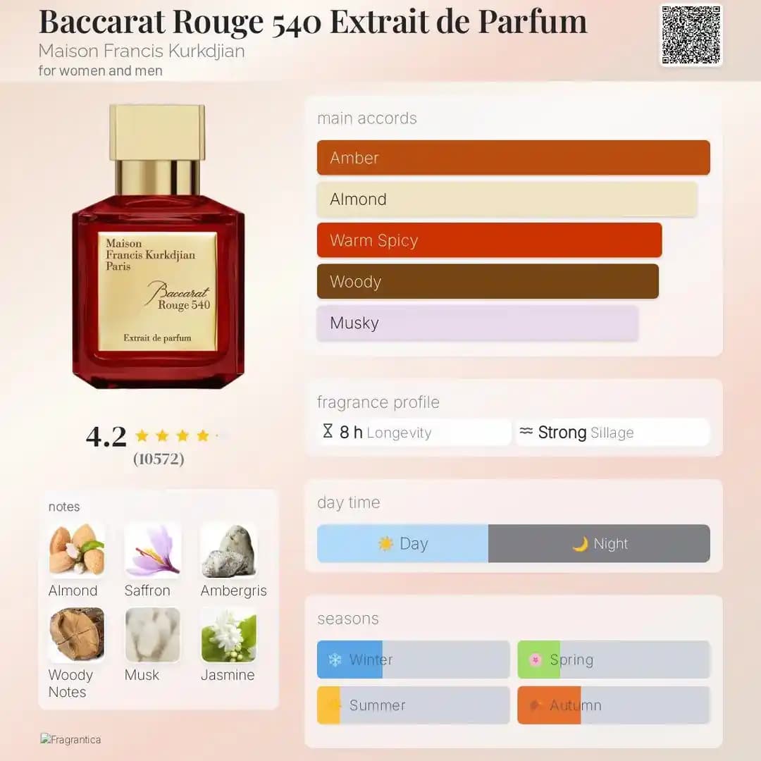 Uyku Öncesi Tercih Edilen Parfümler ve Kokuların Rahatlatıcı Etkileri