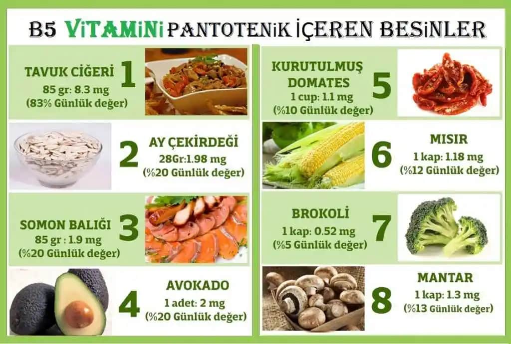B5 Vitamini ve Saç Sağlığı: Güçlü ve Parlak Saçlar İçin Doğal Destek
