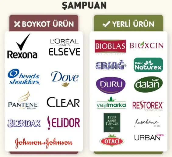 Boykot Şampuanı: Doğal ve Güvenilir Saç Temizliği İçin Etik Alternatif