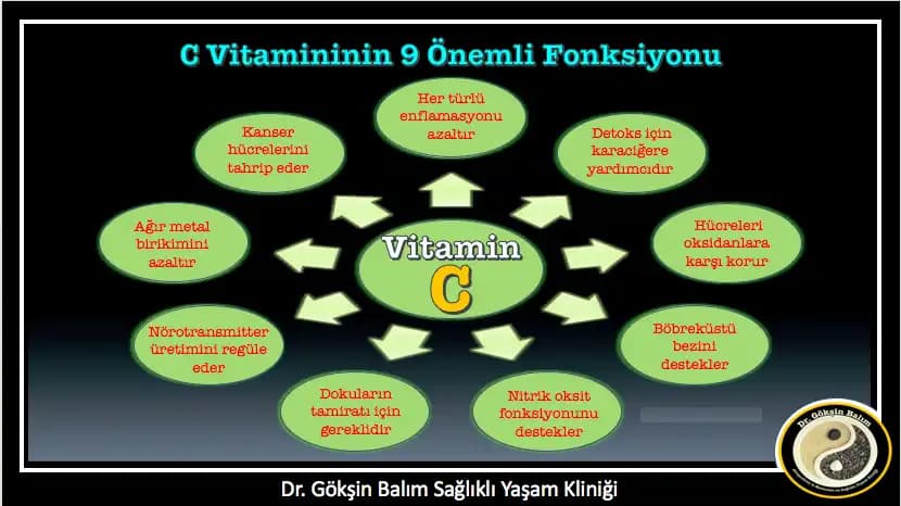 C Vitamini: Cilt Sağlığı ve Güzellik İçin Vazgeçilmez Bir Vitamin
