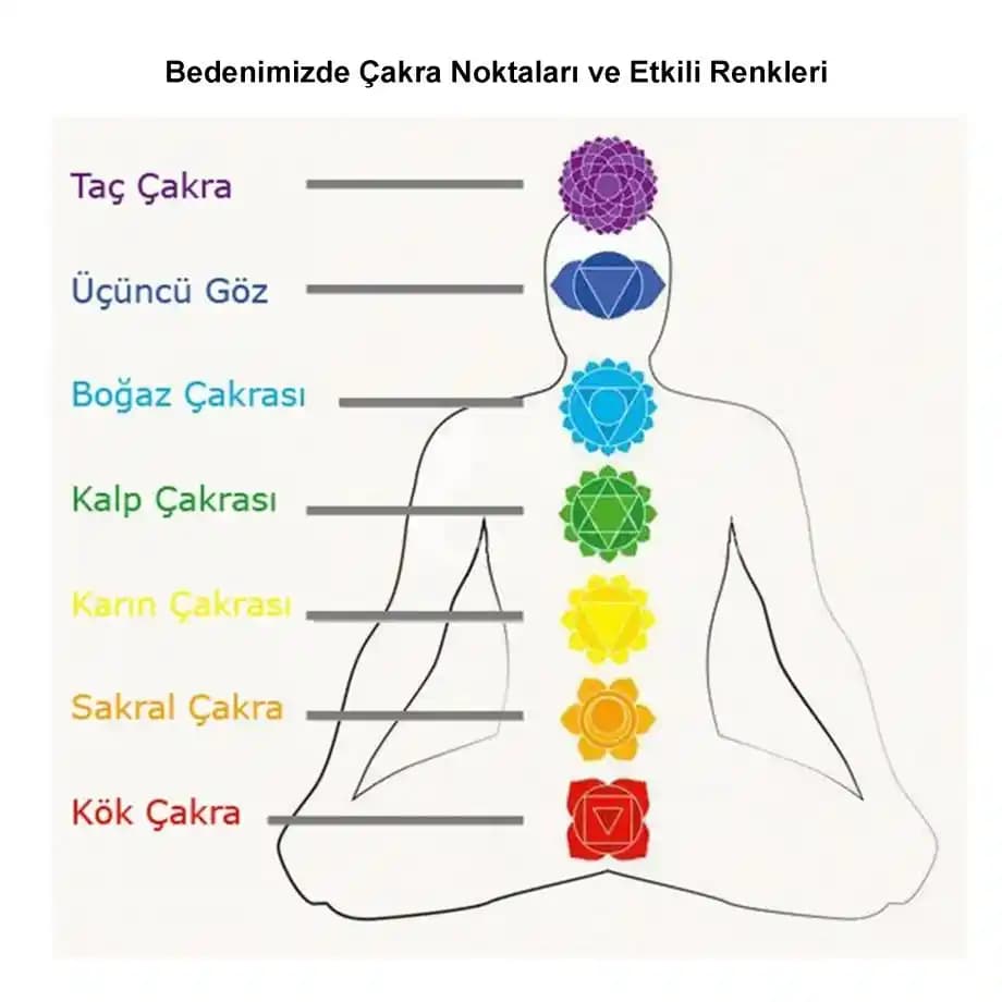 Çakra Noktaları ve Kozmetik: İçsel Dengenin Cilt Sağlığına Yansımaları