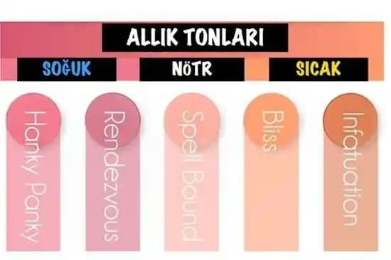 Cilt Alt Tonlarına Göre Makyaj ve Kozmetik Ürünleri Seçimi Rehberi