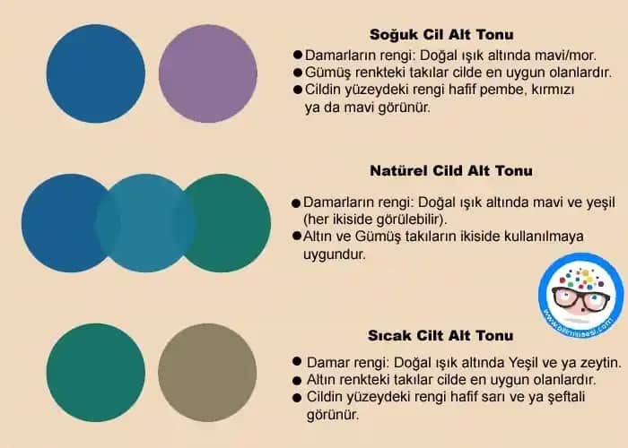 Cilt Alt Tonu ve Damar Renkleriyle Güzelliğinize Doğru Uyum Sağlama Rehberi