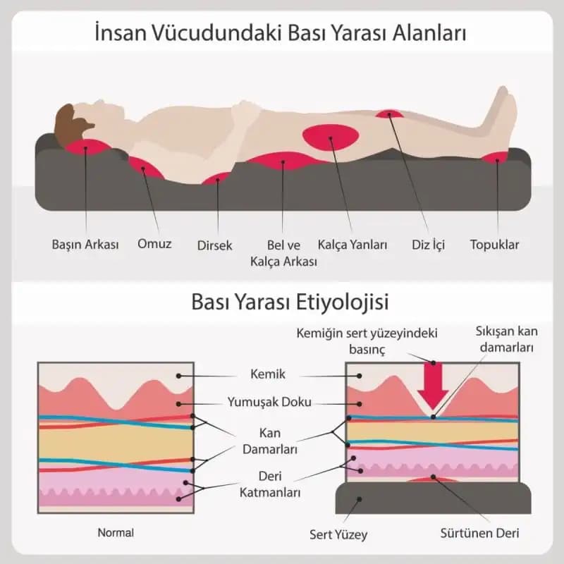 Derma Yarası ve Kozmetik Yaklaşımlar: Güvenli ve Etkili Çözümler Hakkında Kapsamlı Bilgi