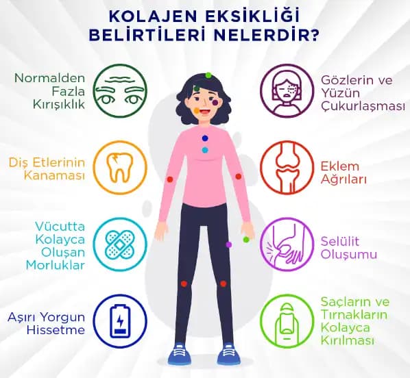 Eklem Sağlığı ve Kolajen Eksikliği: Belirtiler, Kaynaklar ve Koruma Yöntemleri