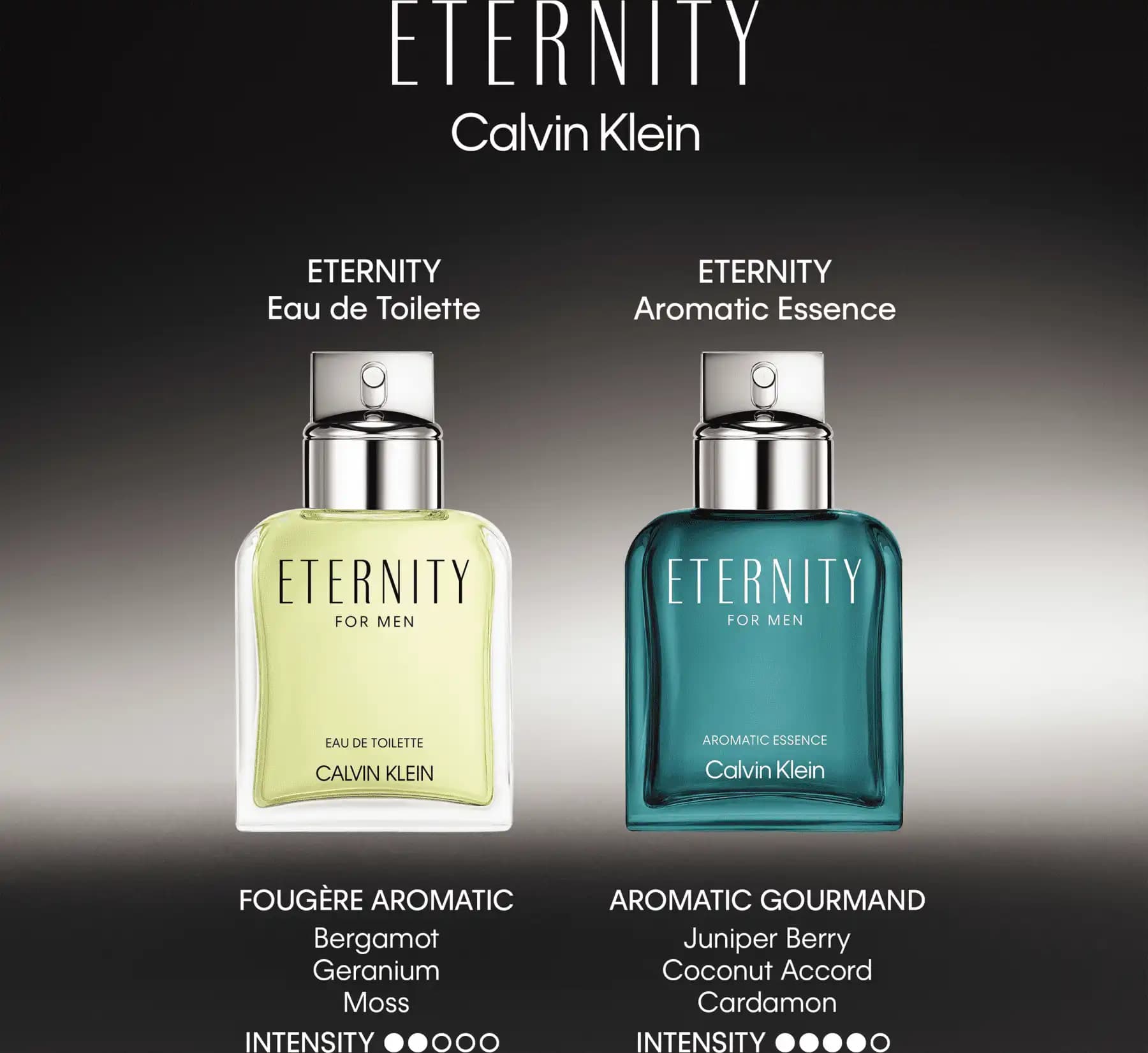 Eternity Calvin Klein: Zamansız ve Modern Parfümün Klasik Temsilcisi