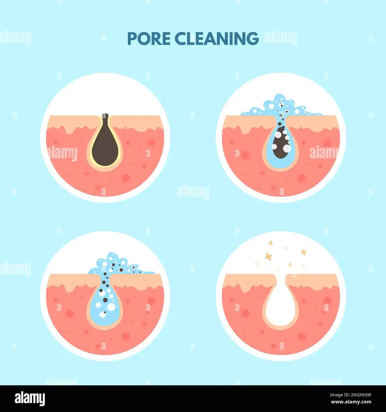 Gözenekleri Sağlıklı ve Estetik Görünüm İçin Doğru Bakım Yöntemleri