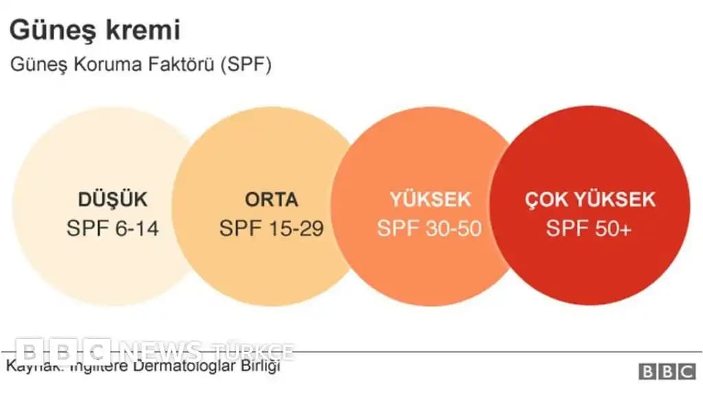 Güneş Işığının Cilt Sağlığına Etkileri ve Korunma Yöntemleri