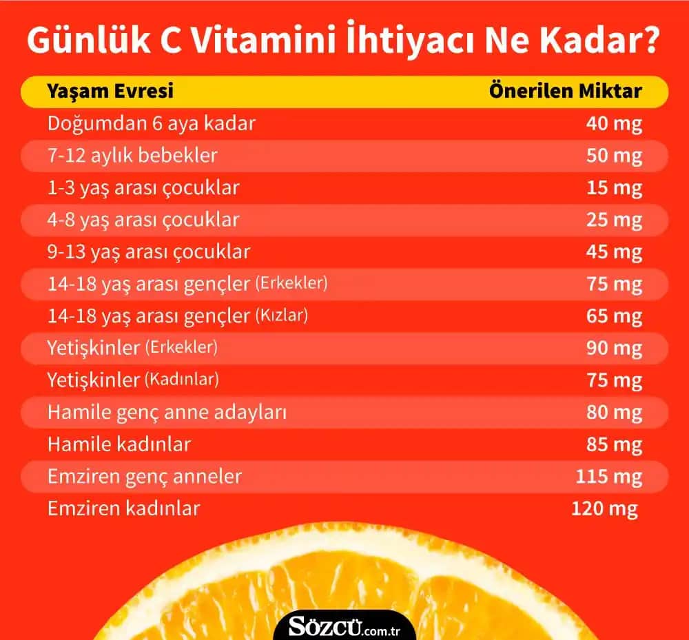 Günlük C Vitamini Alımı ve Cilt Sağlığı Üzerindeki Etkileri Analizi