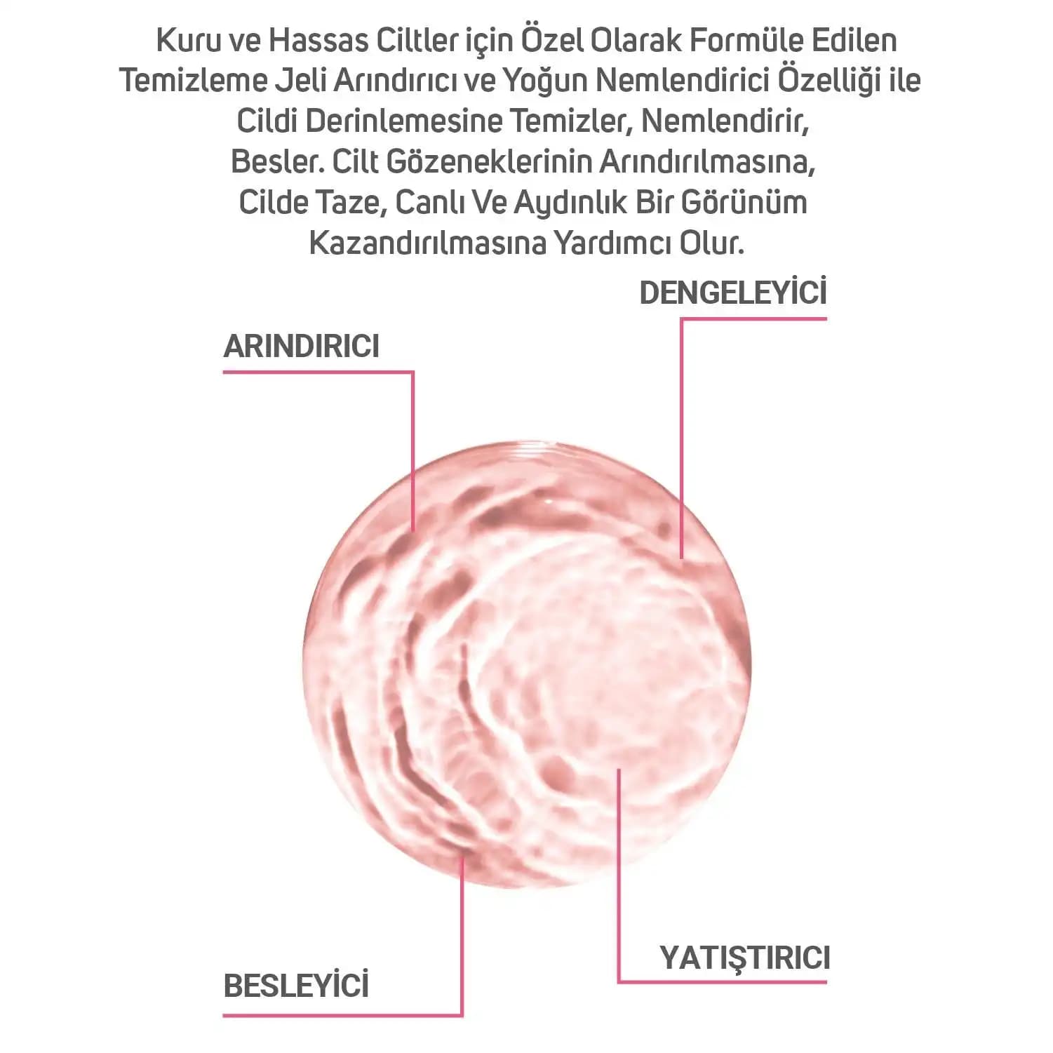 Hassas Ciltler İçin Temizleme Jeli Seçimi ve Doğru Kullanım Rehberi