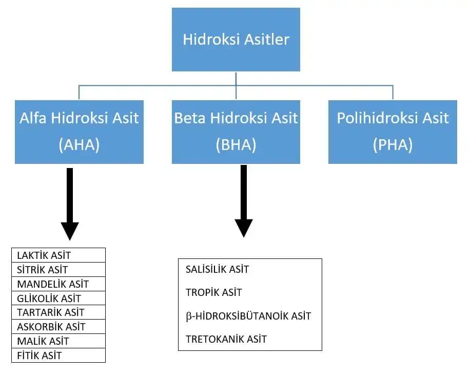 Hidroksi Asitler ile Cilt Bakımında Yenilikçi Yaklaşımlar ve Faydaları