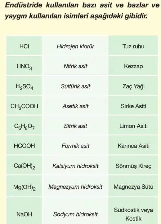 Kozmetik Dünyasında Asit İsimleri ve Kullanım Önemi Detaylı Rehber