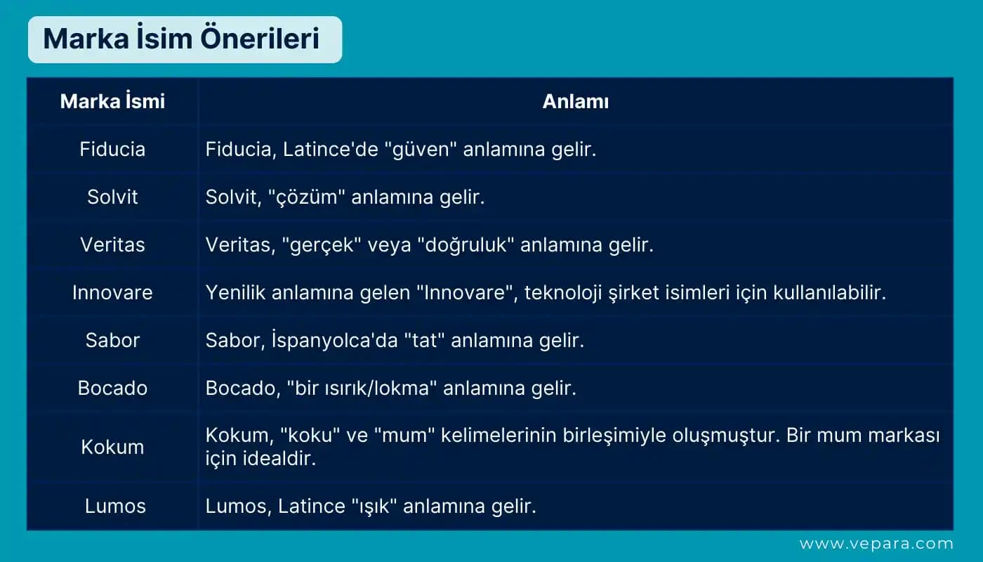 Kozmetik Sektöründe Güçlü ve Akılda Kalıcı Marka İsimleri Seçme Rehberi