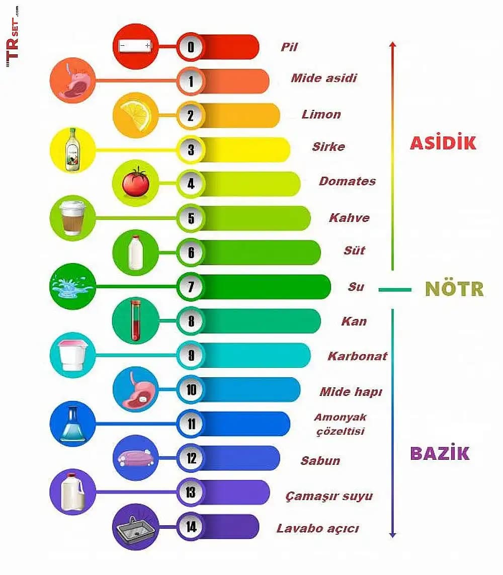 Kozmetikte Asitlerin Özellikleri ve Doğru Kullanım Yöntemleri