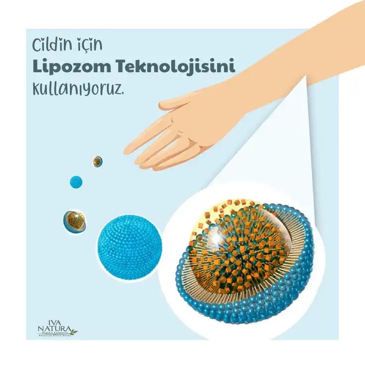 Kozmetikte Liposom Teknolojisi: Cilt Bakımında Devrim Niteliğinde Yenilikler ve Geleceğin Trendleri