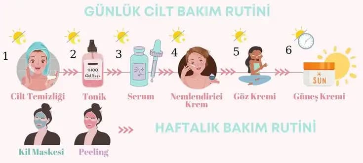 Kuru Ciltler İçin Bilimsel Temelli Bakım Sıralaması ve Uygun Ürün Seçenekleri
