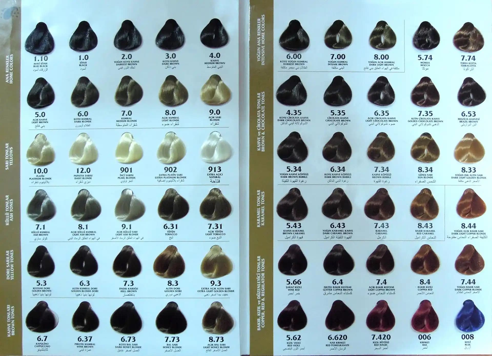 Palette boya numaraları ve renklerin anlamları: makyajda doğru renk seçimi için rehber