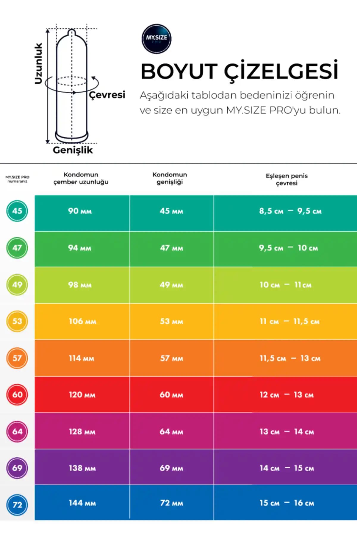 Prezervatif Numarası ve Beden Seçimi: Güvenli ve Konforlu Kullanım İpuçları