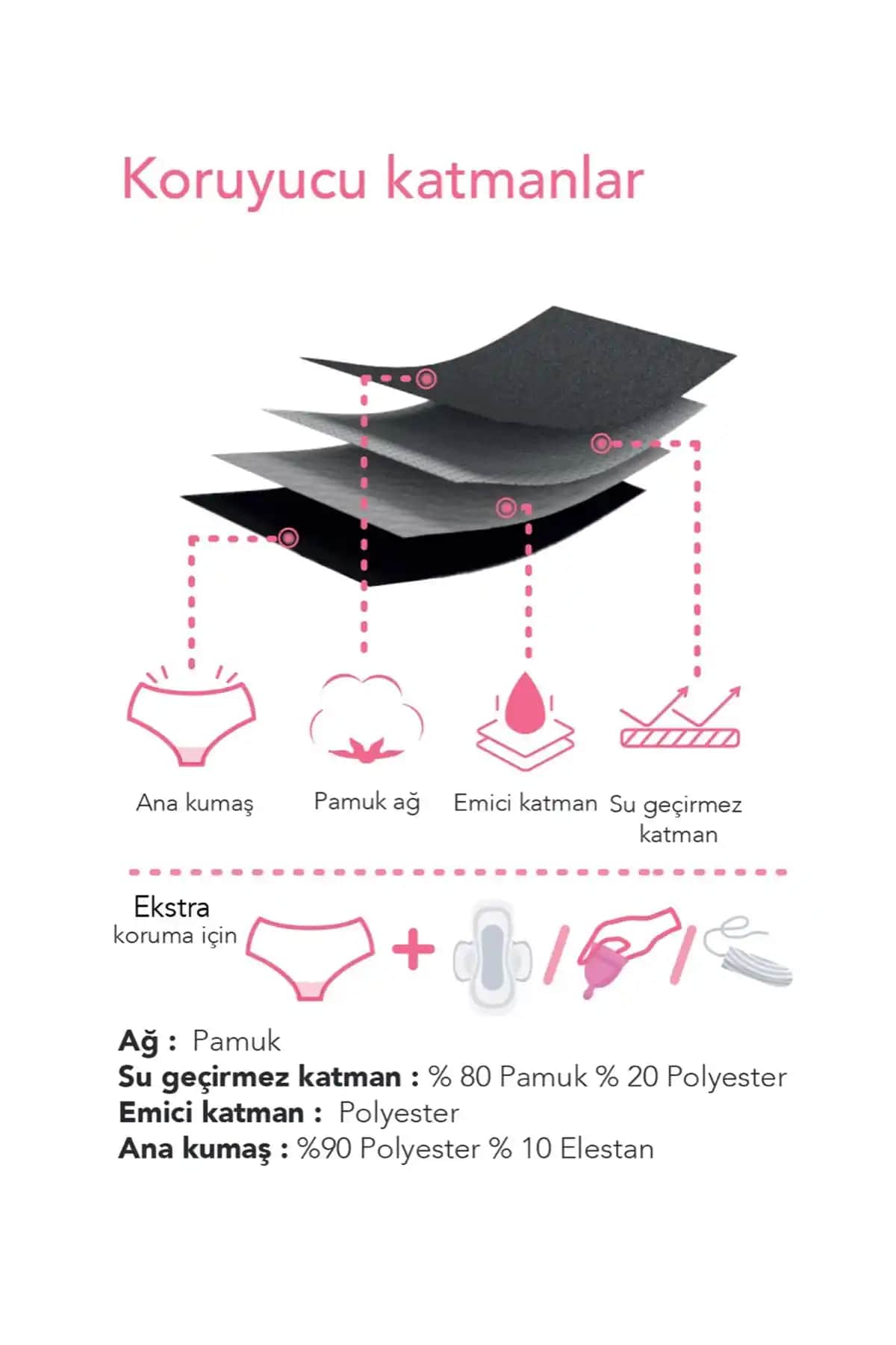 Regl Külotları: Kadınlar İçin Konfor ve Sağlık Odaklı Yenilikçi Hijyen Çözümleri