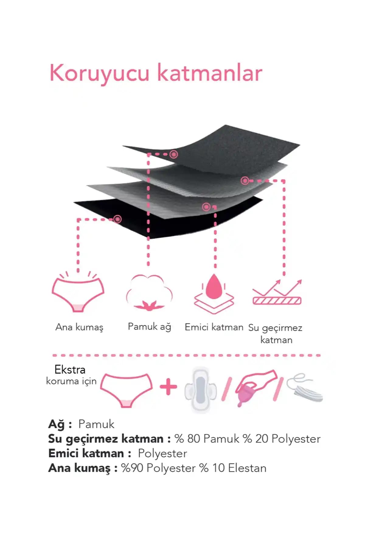 Regl Külotları: Kadınlar İçin Konfor ve Sağlık Odaklı Yenilikçi Hijyen Çözümleri