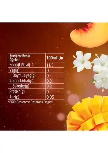 Şeftalili Parfüm Nedir ve Yaz Aylarında En İyi Seçenekler Nelerdir