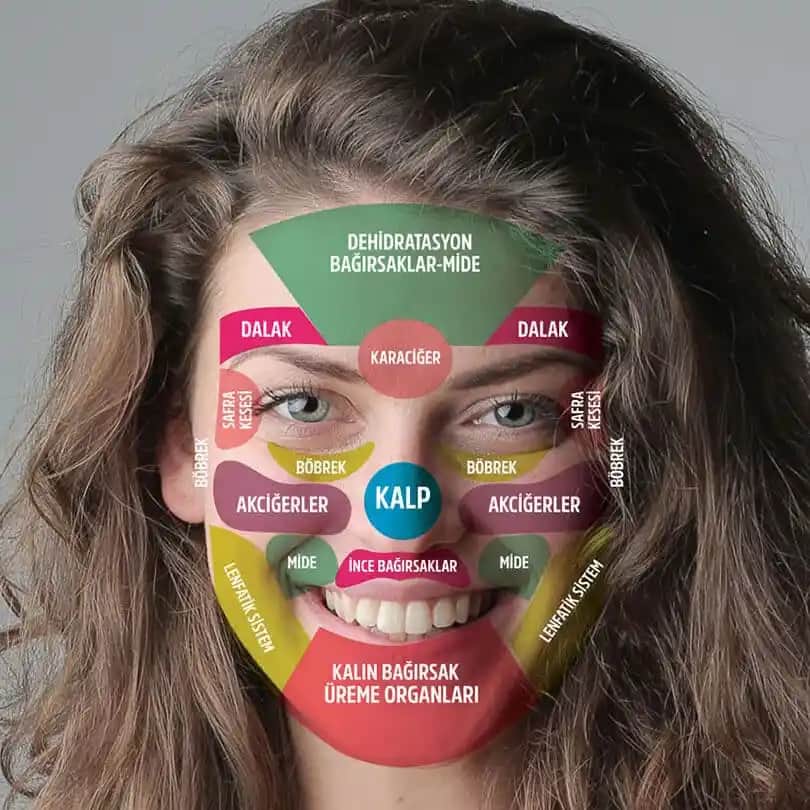 Sivilcelerin Bene Dönüşmesi ve Cilt Sağlığını Destekleyen Yöntemler