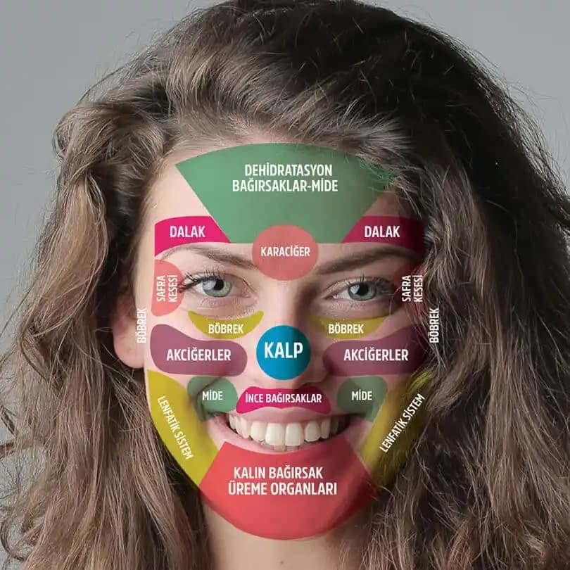 Sivilcelerin Bene Dönüşmesi ve Cilt Sağlığını Destekleyen Yöntemler