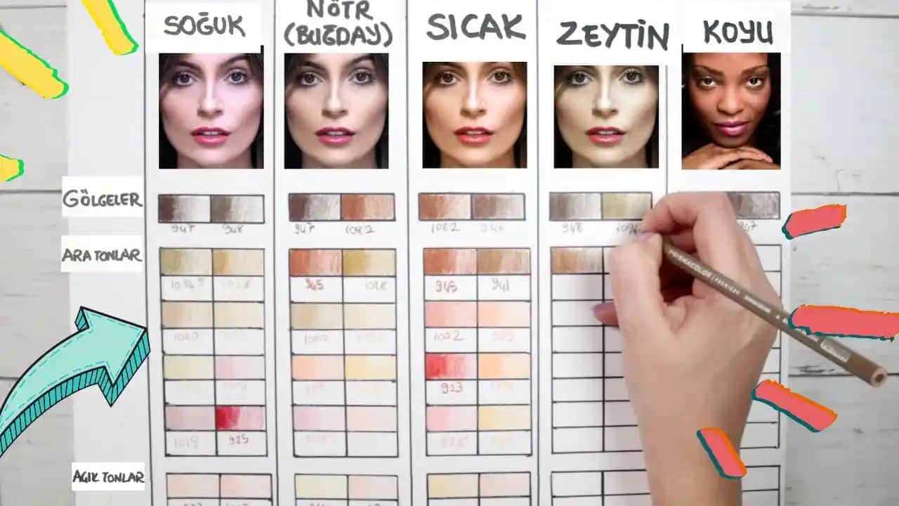 Yüz Rengi Eşitleme Yöntemleri: Doğal, Kozmetik ve Profesyonel Çözümler