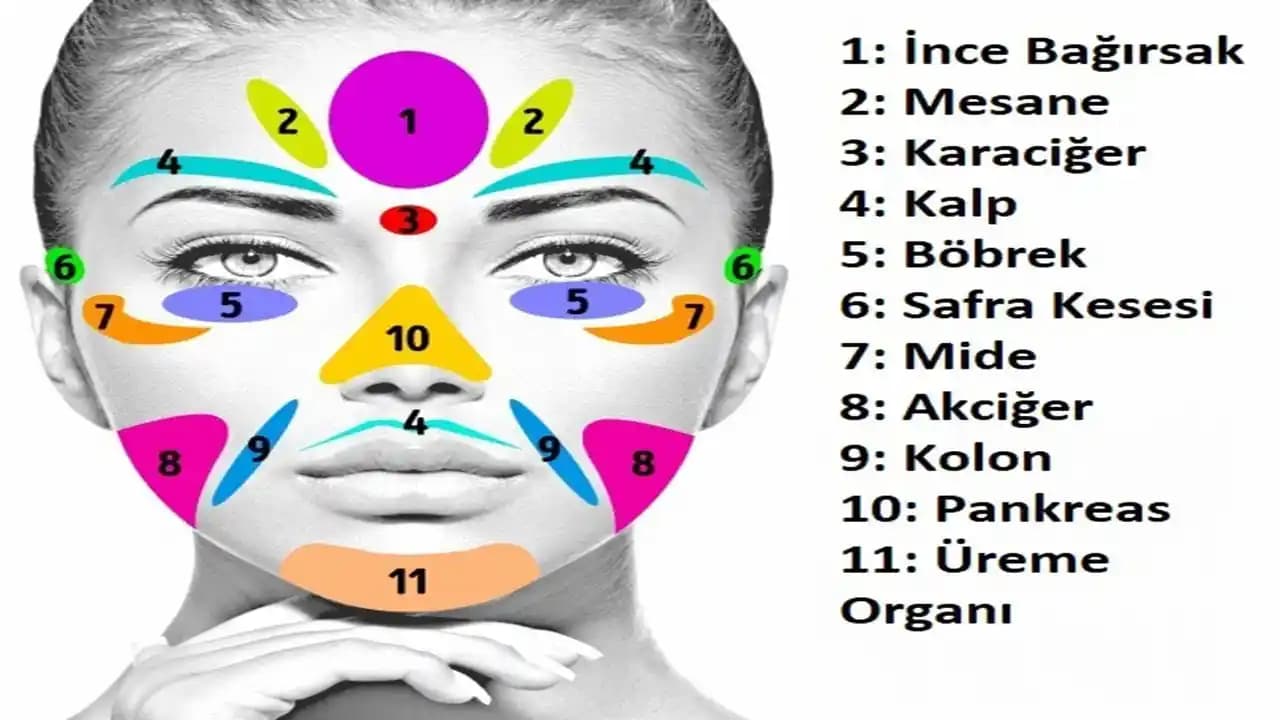 Yüzde Çıkan Sivilcelerin Nedenleri ve Etkili Çözüm Yolları Hakkında Bilgiler