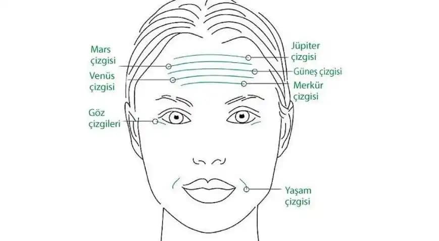 Yüzdeki İnce Çizgilere Karşı Etkili Yöntemler ve Cilt Bakımı Tavsiyeleri