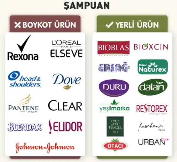 İsrail Menşeli Şampuanlar: Güvenilirlik ve Kalite Standartları Hakkında Detaylar