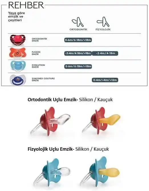 Ortodontik Emzikler: Çocuklarda Sağlıklı Diş Gelişimi ve Kozmetik Görünüm İçin Önemli Bir Seçenek