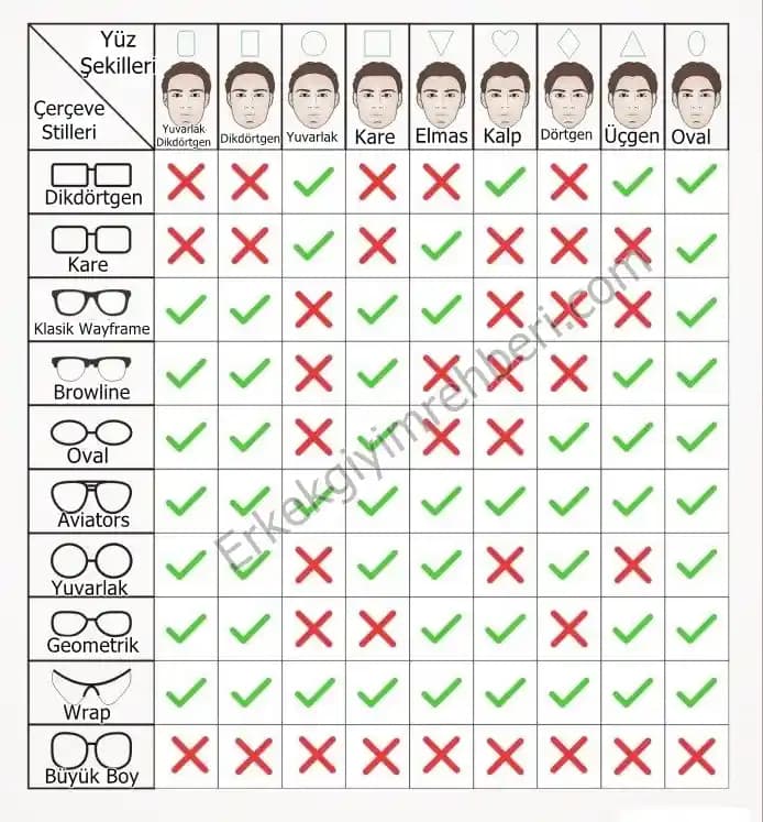 Yüz Şekline Göre Erkek Gözlük Seçimi: Stil ve Fonksiyonellik Rehberi