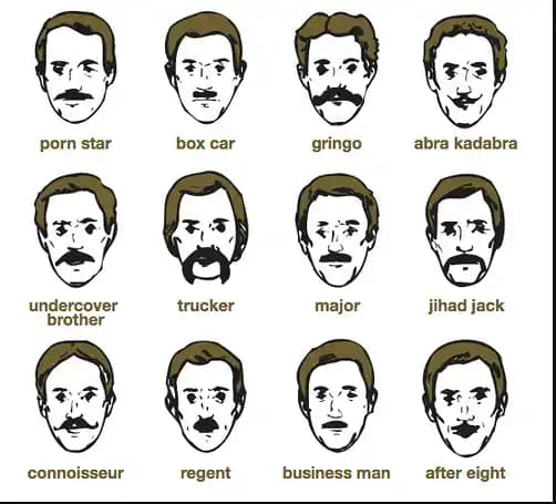 Bıyık Çeşitleri ve Bakımı: Yüz Şekline Göre Kişisel İfade Rehberi