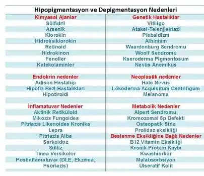 Hipopigmentasyon Nedir? Melanin Azalması ve Ciltte Renk Değişiminin Temel Sebepleri