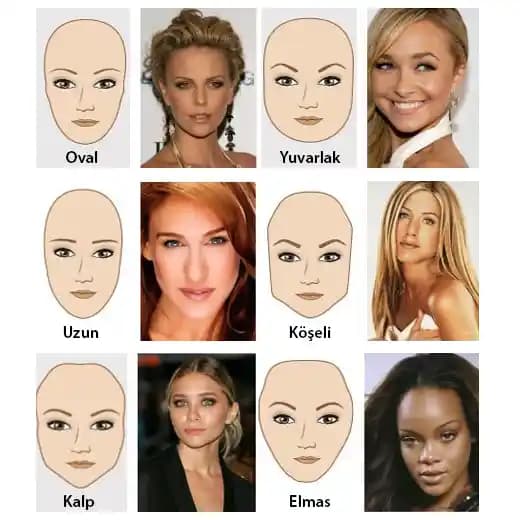 Saç Model İsimleri Hakkında Bilgi Eksikliği ve İçerik Geliştirme İhtiyacı