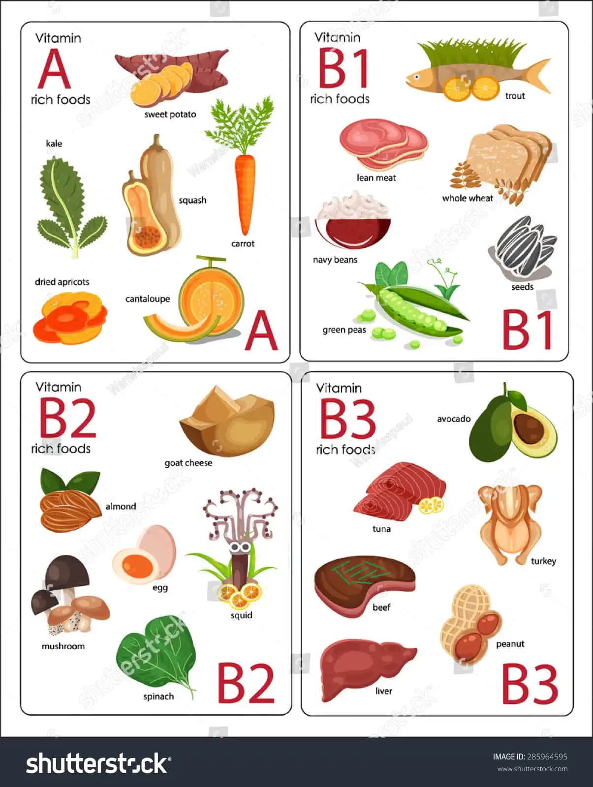 B1 ve B2 Vitaminleri: Kozmetik ve Kişisel Bakımda Sağladığı Faydalar ve Kullanım İpuçları