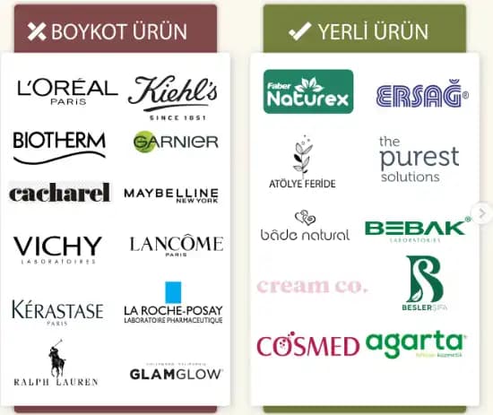 Boykot Makyaj Markaları ve Bilinçli Tüketim Eğilimleri Sektördeki Dönüşüm