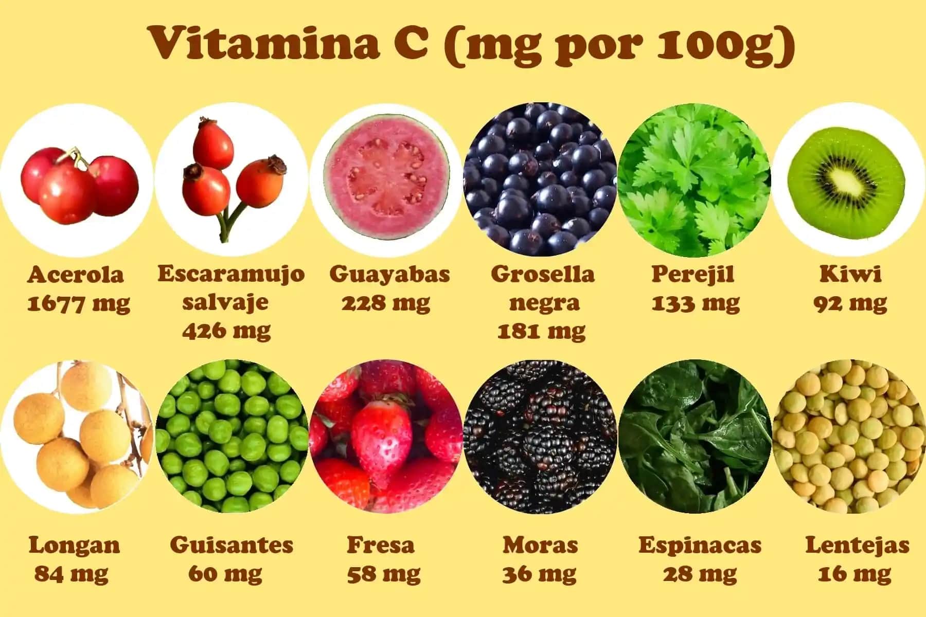 C vitamini ile cilt sağlığını destekleyen etkili kozmetik ve bakım ürünleri