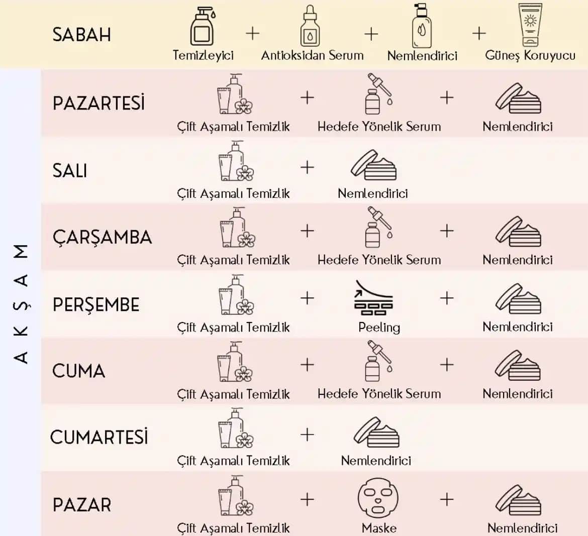 Cilt Bakım Rutini Oluşturma: Sağlıklı ve Parlak Cilt İçin Adımlar ve İpuçları