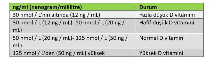 D vitamini seviyeleri ve kozmetik kullanımının sağlığa etkileri hakkında kapsamlı bilgi