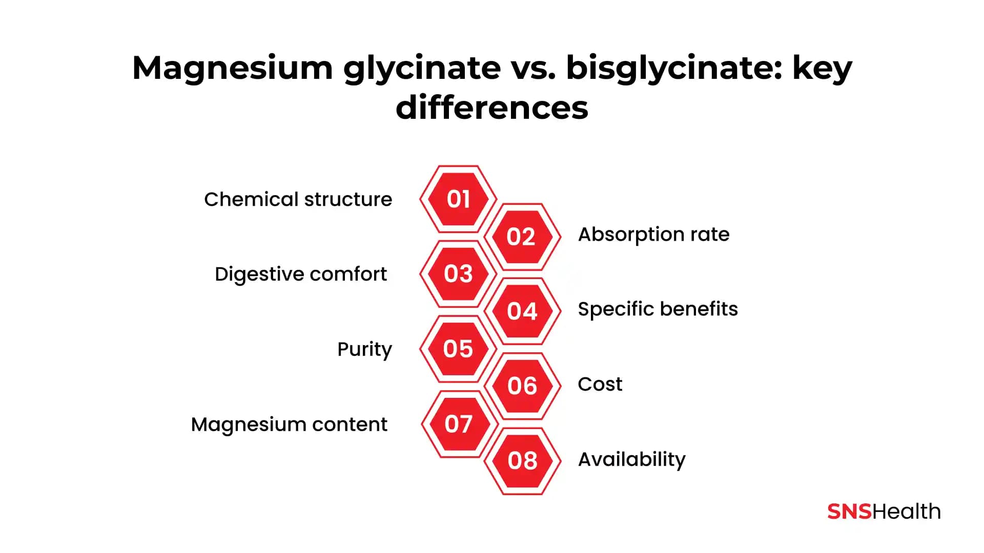 Glisinat ve Bisglisinat Arasındaki Farklar Kozmetik ve Cilt Bakımında Uygun Seçenekler