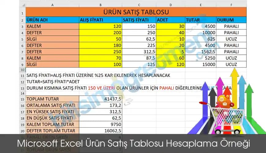 Kozmetik ve Kişisel Bakım Sektöründe Güncel Trendler ve Satış Stratejileri Analizi