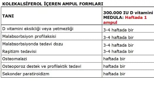 SGK’nın Ödemesiyle Erişilebilir Vitaminler ve Kişisel Bakımda Rolü