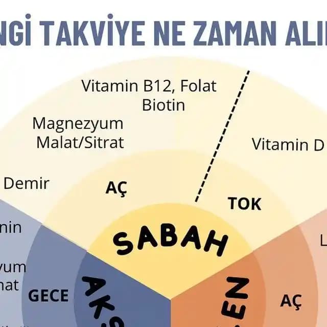 Vitamin Takviyesi Ne Zaman Alınmalı? Doğru Zamanlama ve Kullanım İpuçları