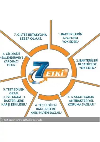 Activex Antibakteriyel Sıvı Sabun Aktif Koruma 1,8 L: Ev ve Ofis İçin Hijyen Güvencesi