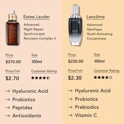 Estée Lauder ve Lancôme: Ürün Çeşitleri ve Fiyatlandırma Karşılaştırması