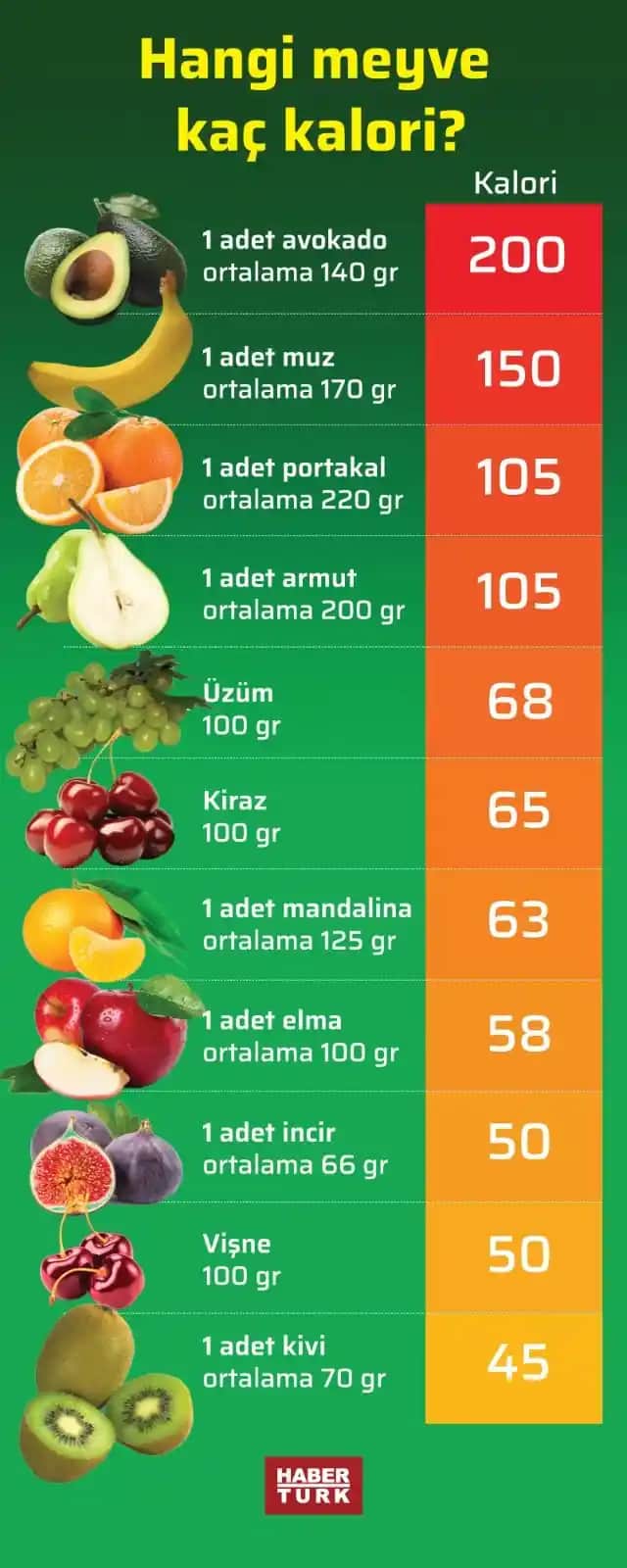Avokado Yağ Oranı ve Kozmetik Sağlık Faydaları Üzerine Derinlemesine Bir İnceleme
